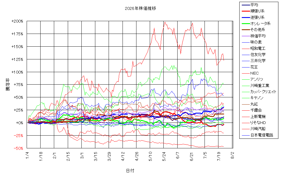 システム成績複利260724G3.png