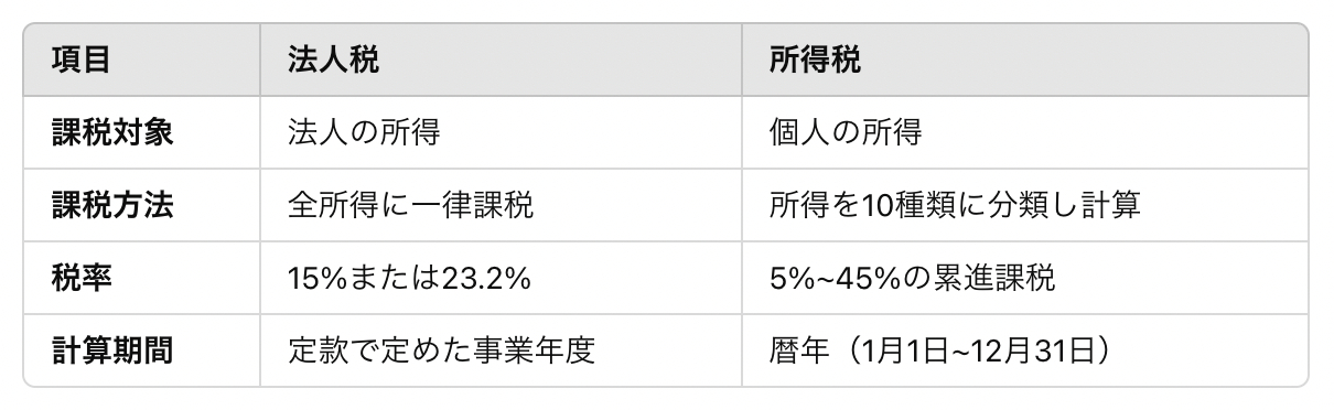 スクリーンショット 2025-01-20 19.24.59.png