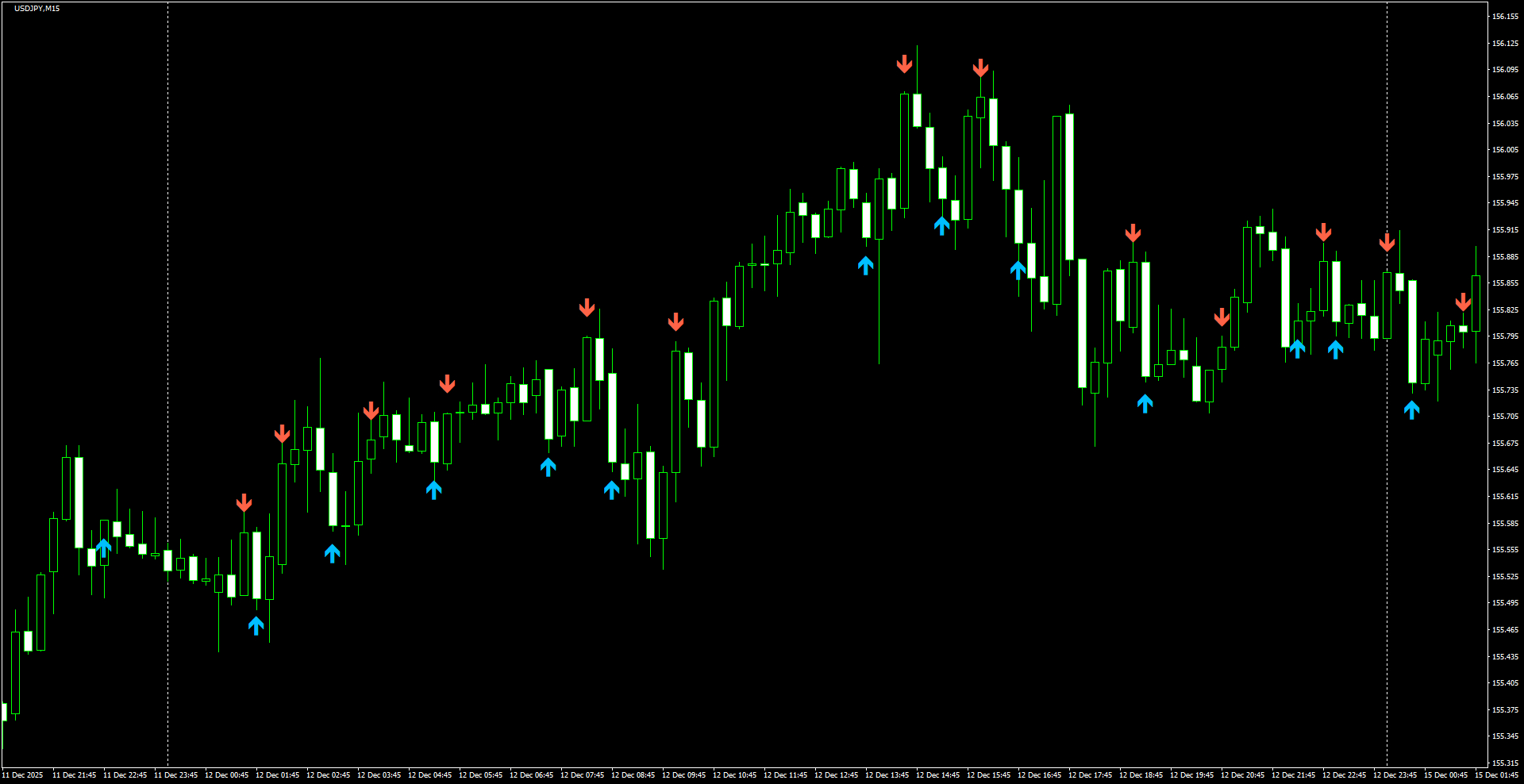 USDJPY(M15)_2025.12.15_203442.png