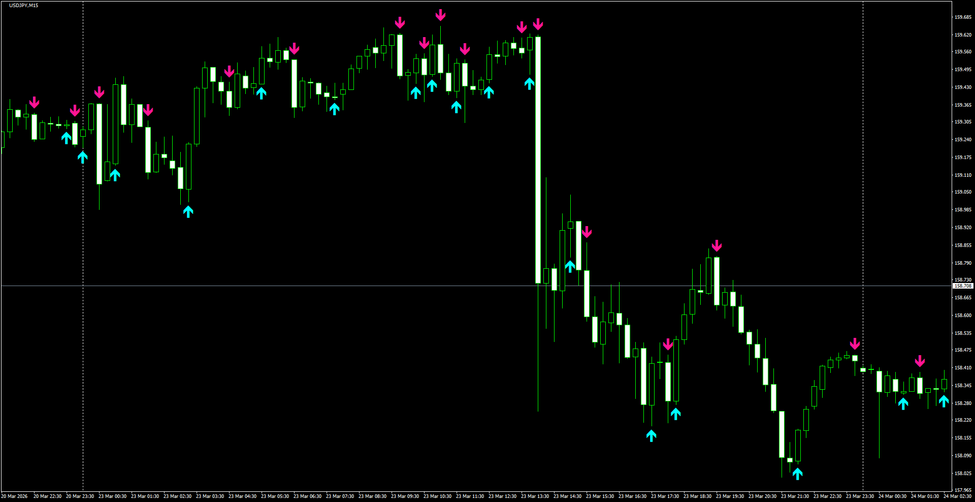 USDJPY(M15)_2026.03.24_200201.png