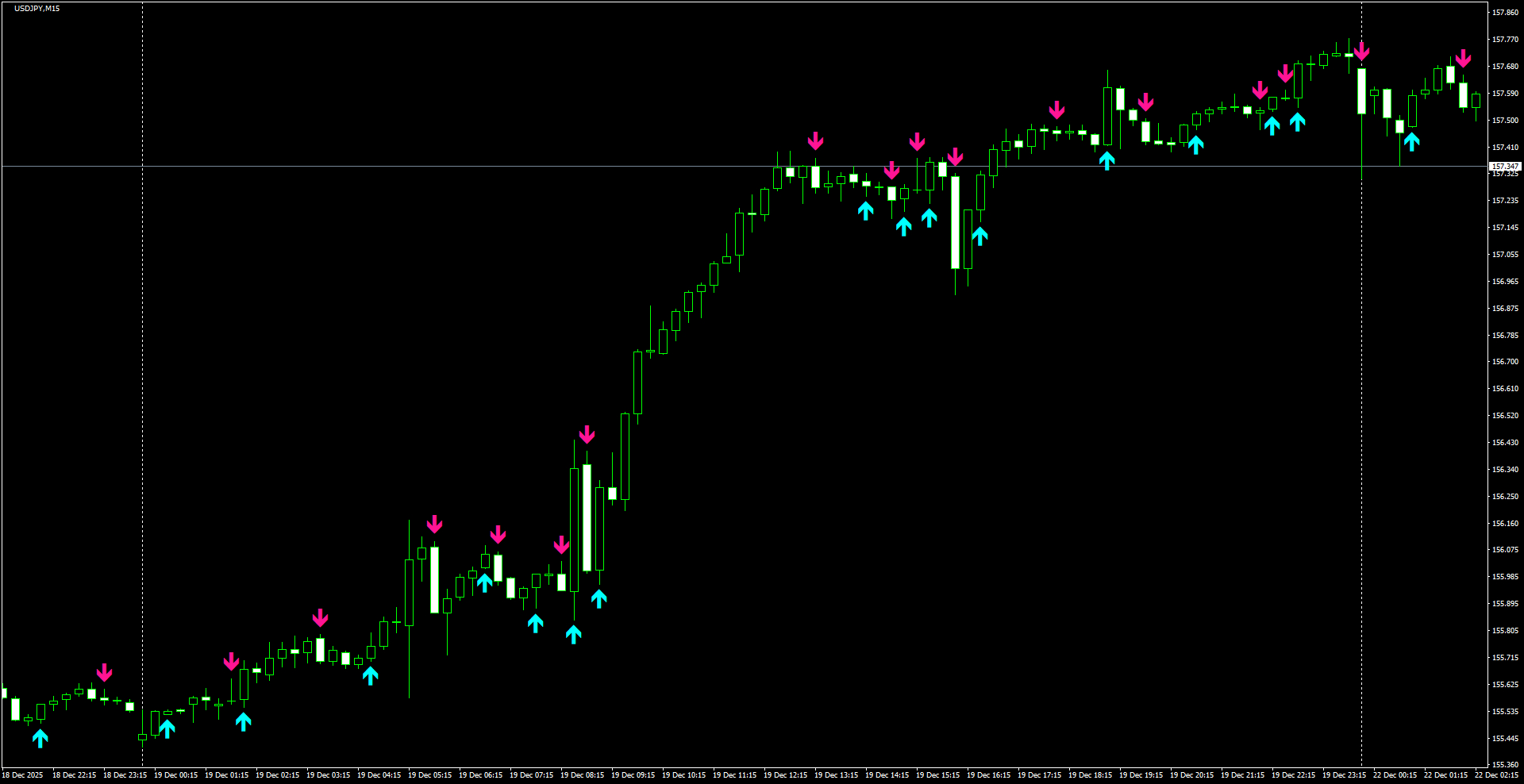 USDJPY(M15)_2025.12.22_202135.png