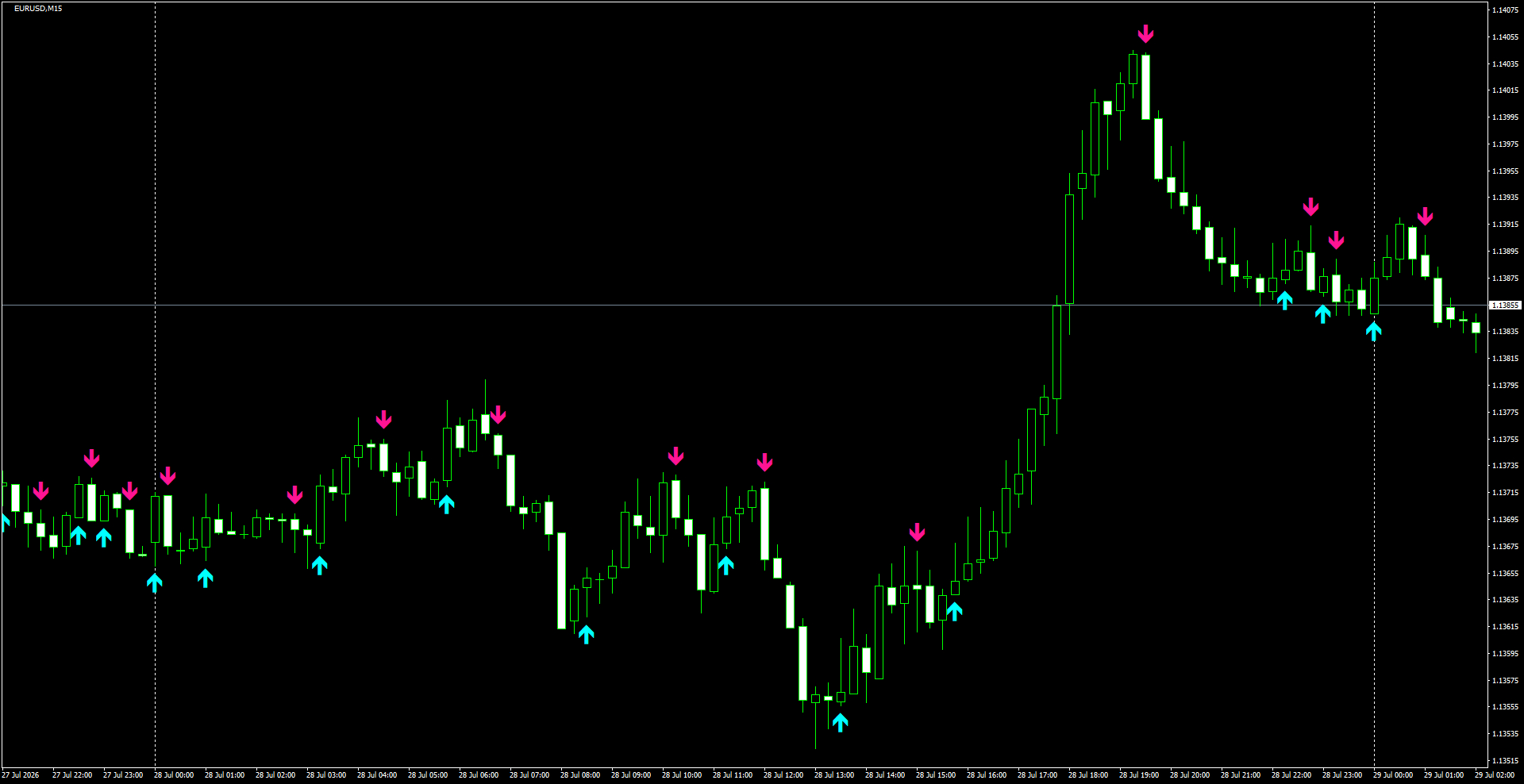 EURUSD(M15)_2026.07.29_200037.png