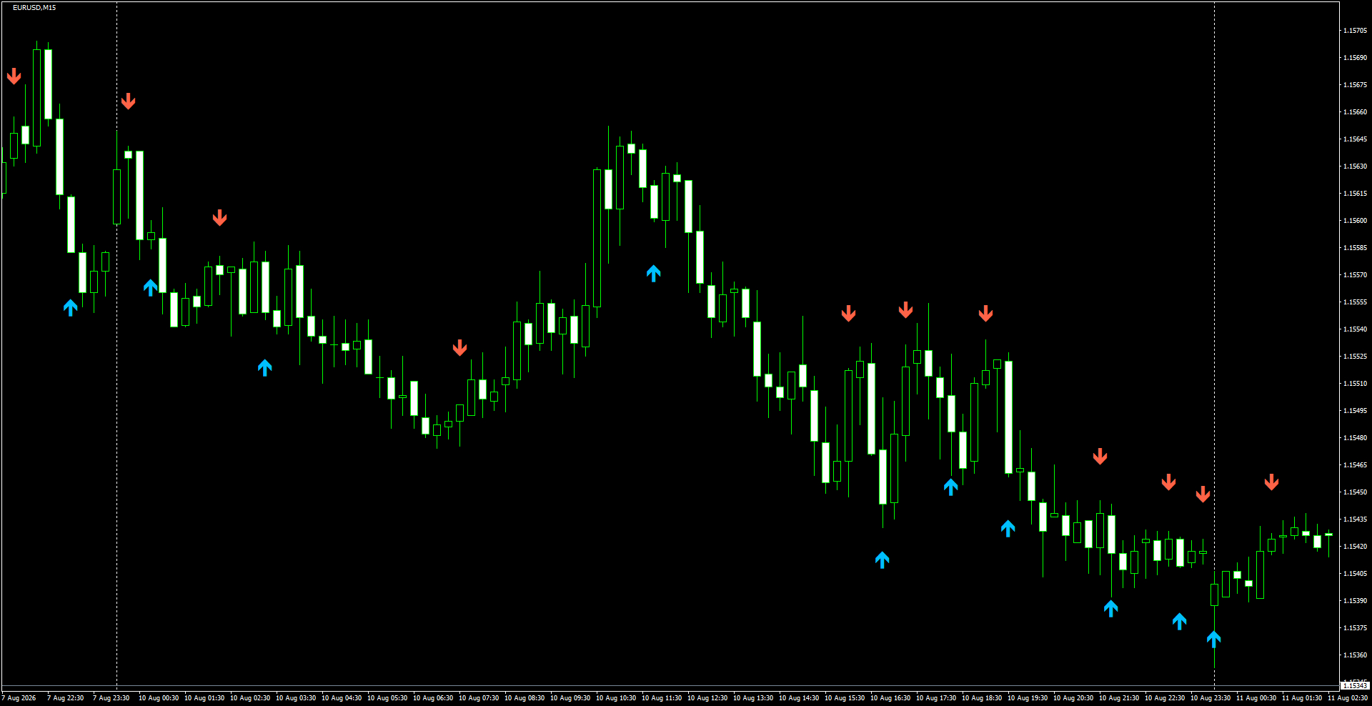 EURUSD(M15)_2026.08.11_200047.png