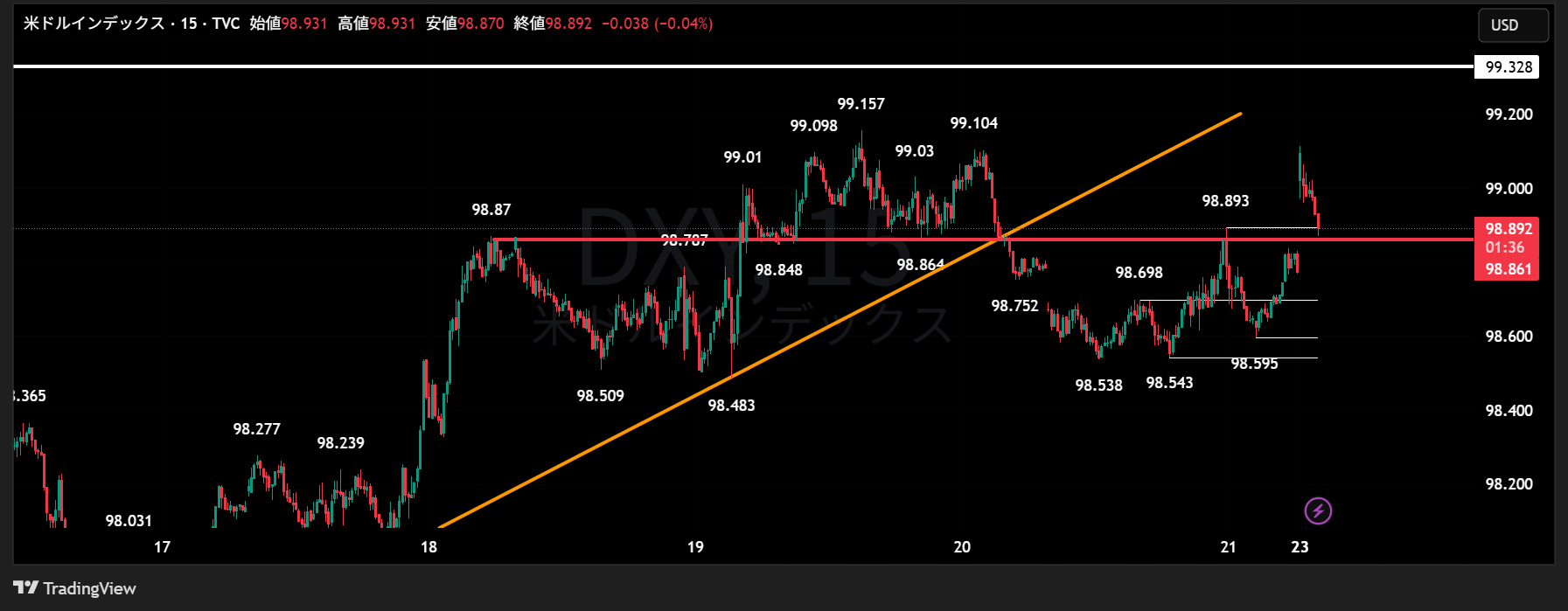 DXY_2025-06-23_08-43-24.png