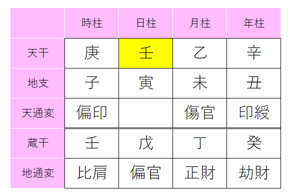 日柱天干 黄色.png