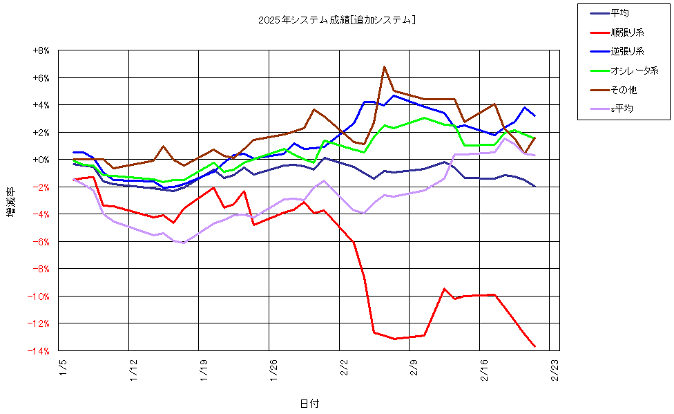 システム成績複利250221G1.png