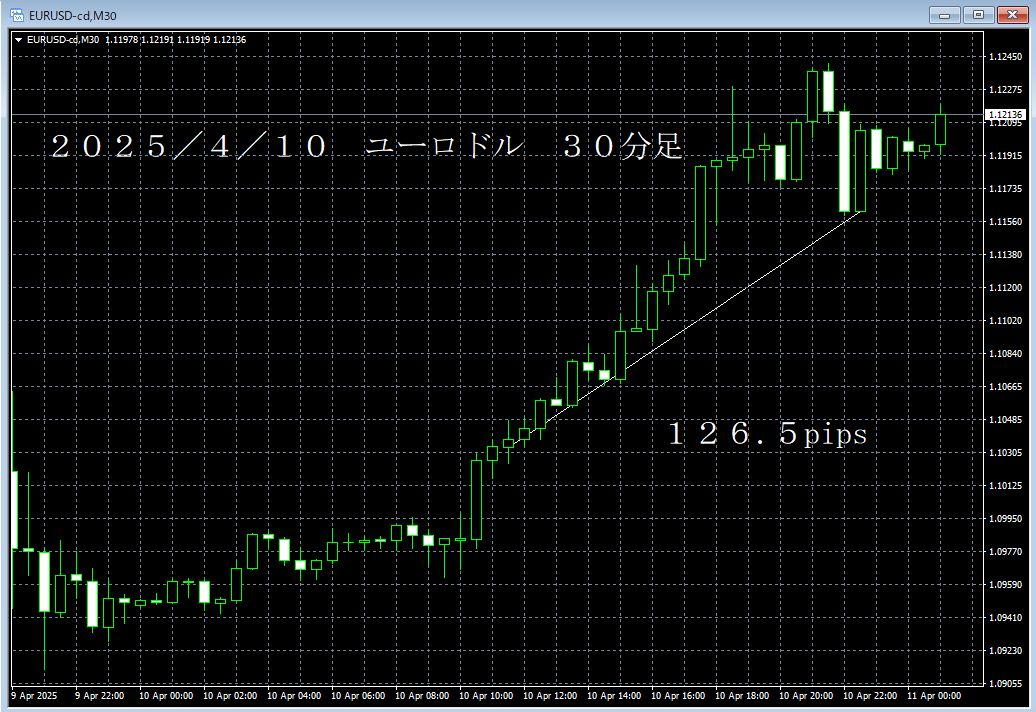 20250410ユーロドル３０分足.png