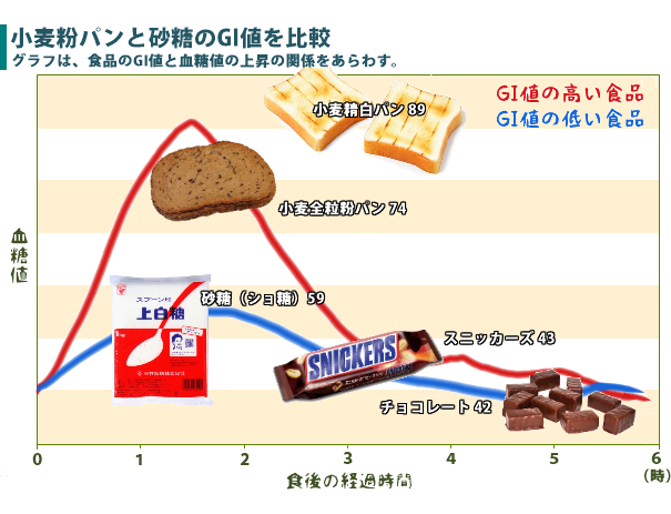 gicomparison2 gurutenn.png