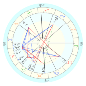 ココナラブログ星読みホロスコープ (300 x 300 px).png