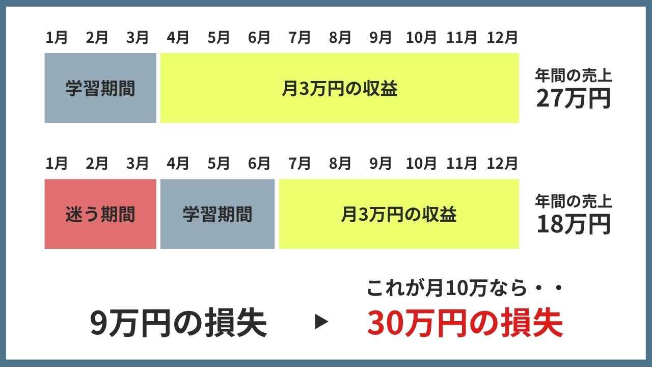 機会損失の図.jpg