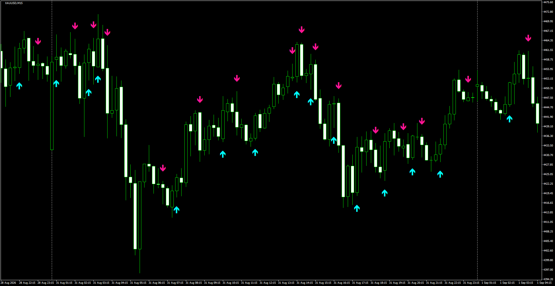 XAUUSD(M15)_2026.09.01_200219.png