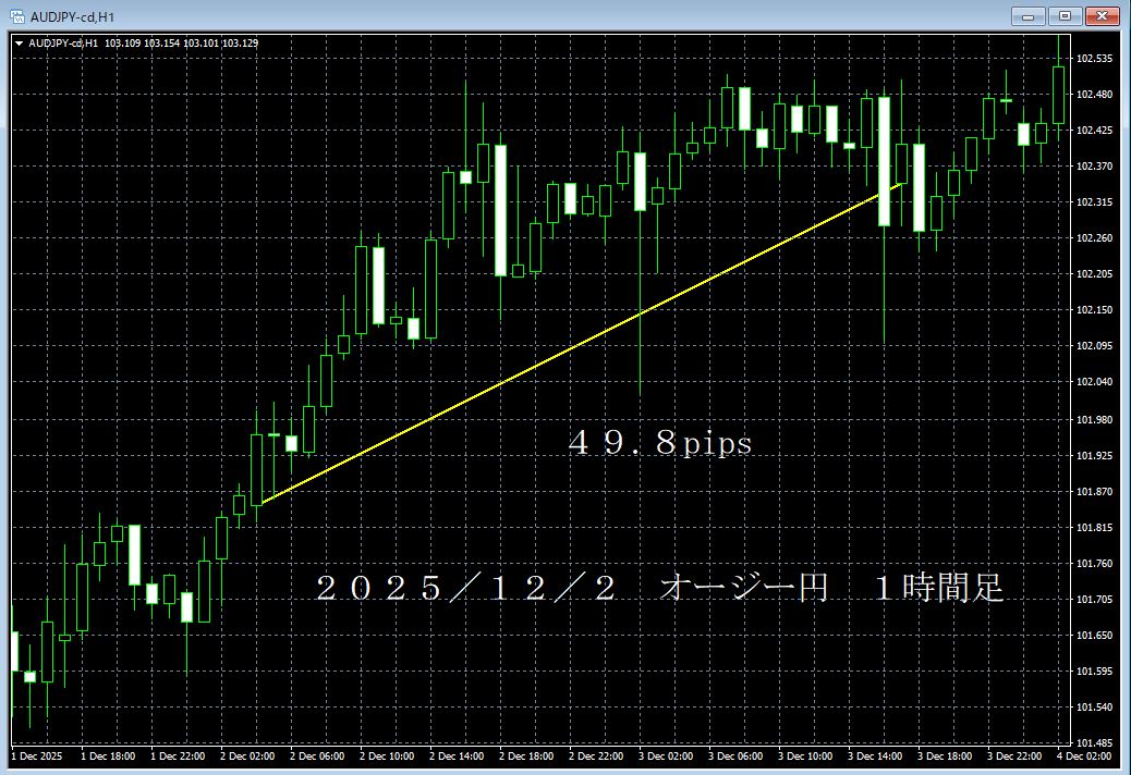 ｒ７／１２／２オージー円１時間足.png