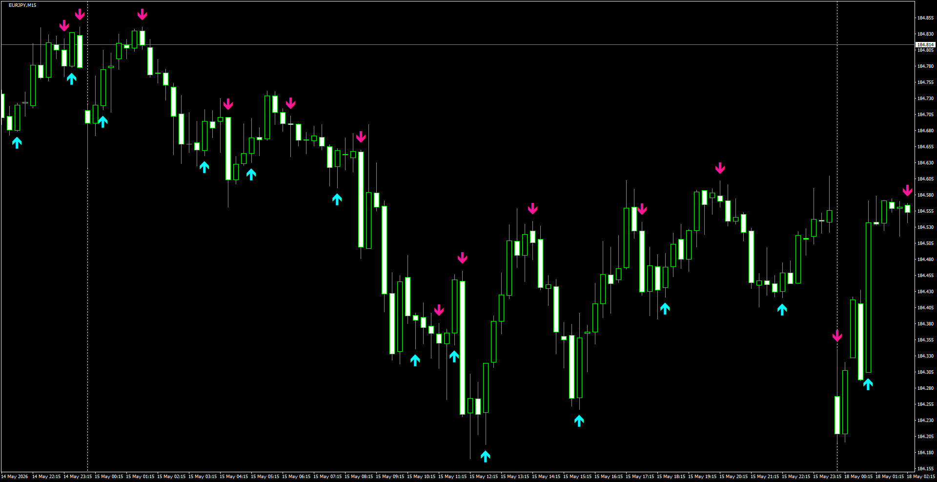 EURJPY(M15)_2026.05.18_200334.png