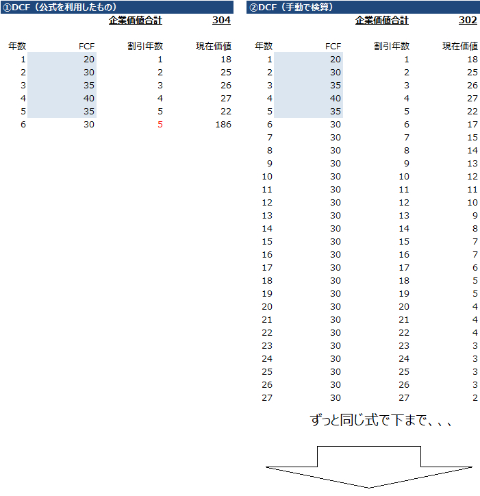 DCF検算.png