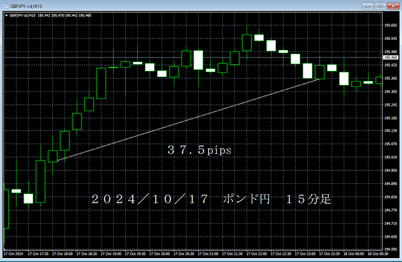 20241017ポンド円１５分足.png