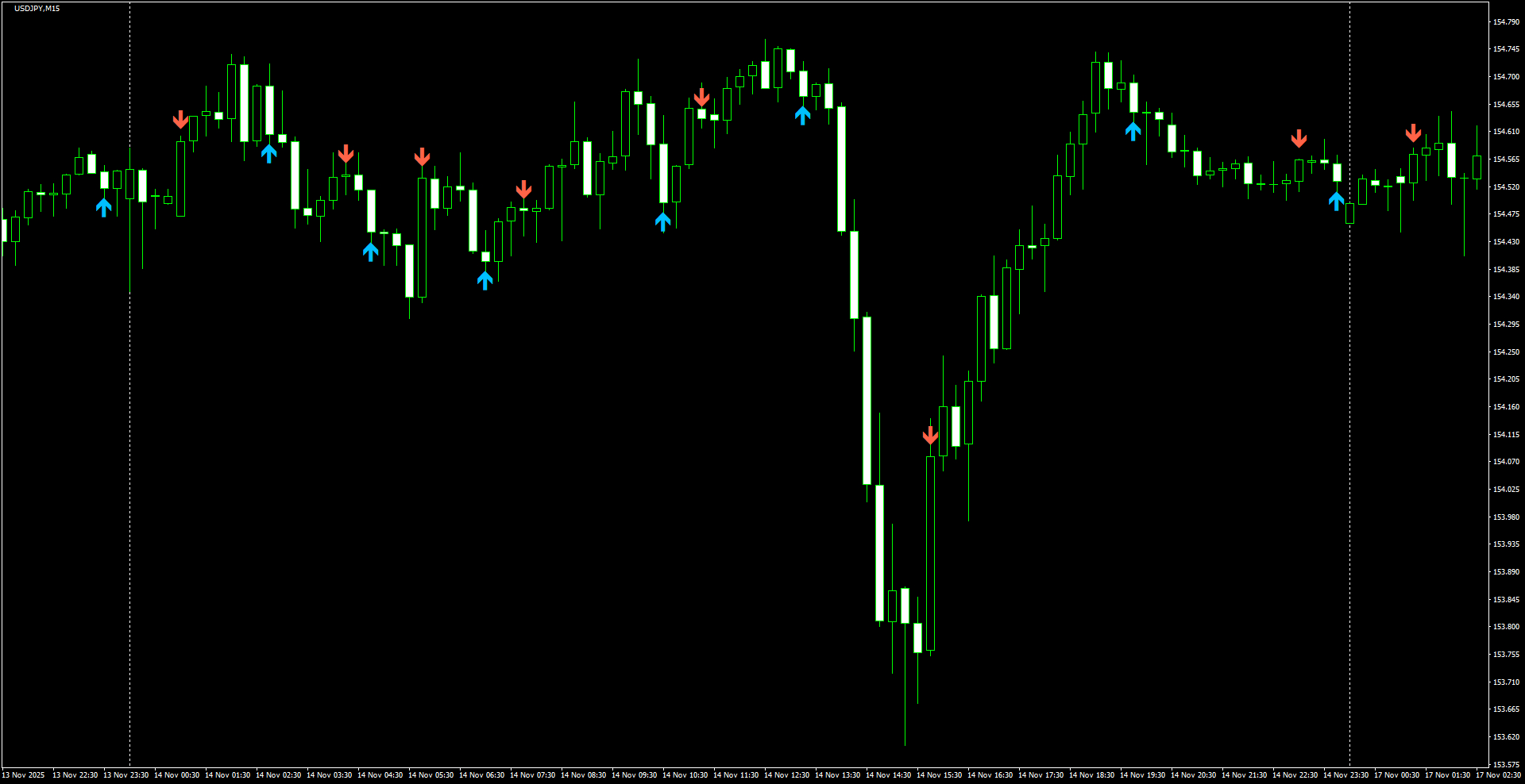 USDJPY(M15)_2025.11.18_204859.png