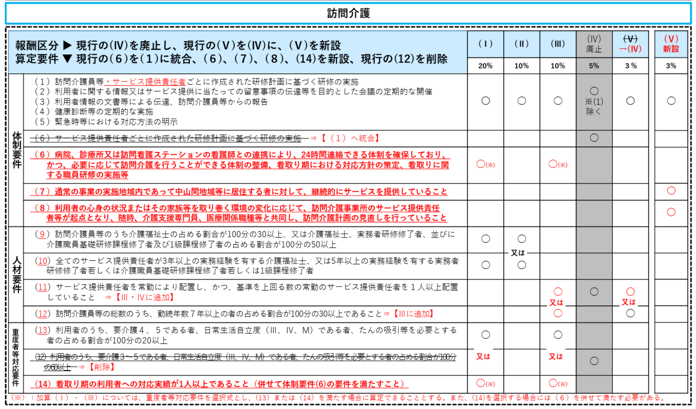加算一覧表.png