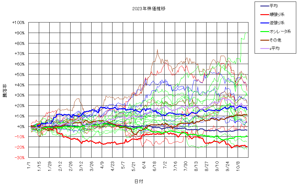 システム成績複利231020G3.png