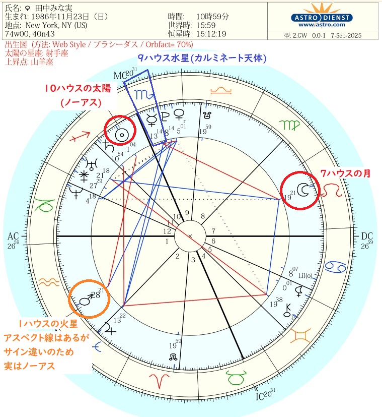 田中みな実出生図.jpg