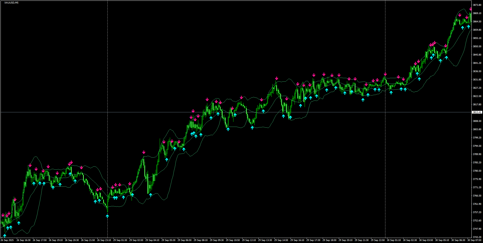XAUUSD(M5)_2025.09.30_195546.png
