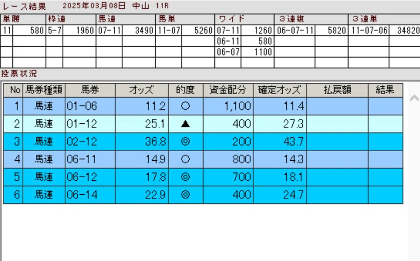 3.9中山牝馬.png