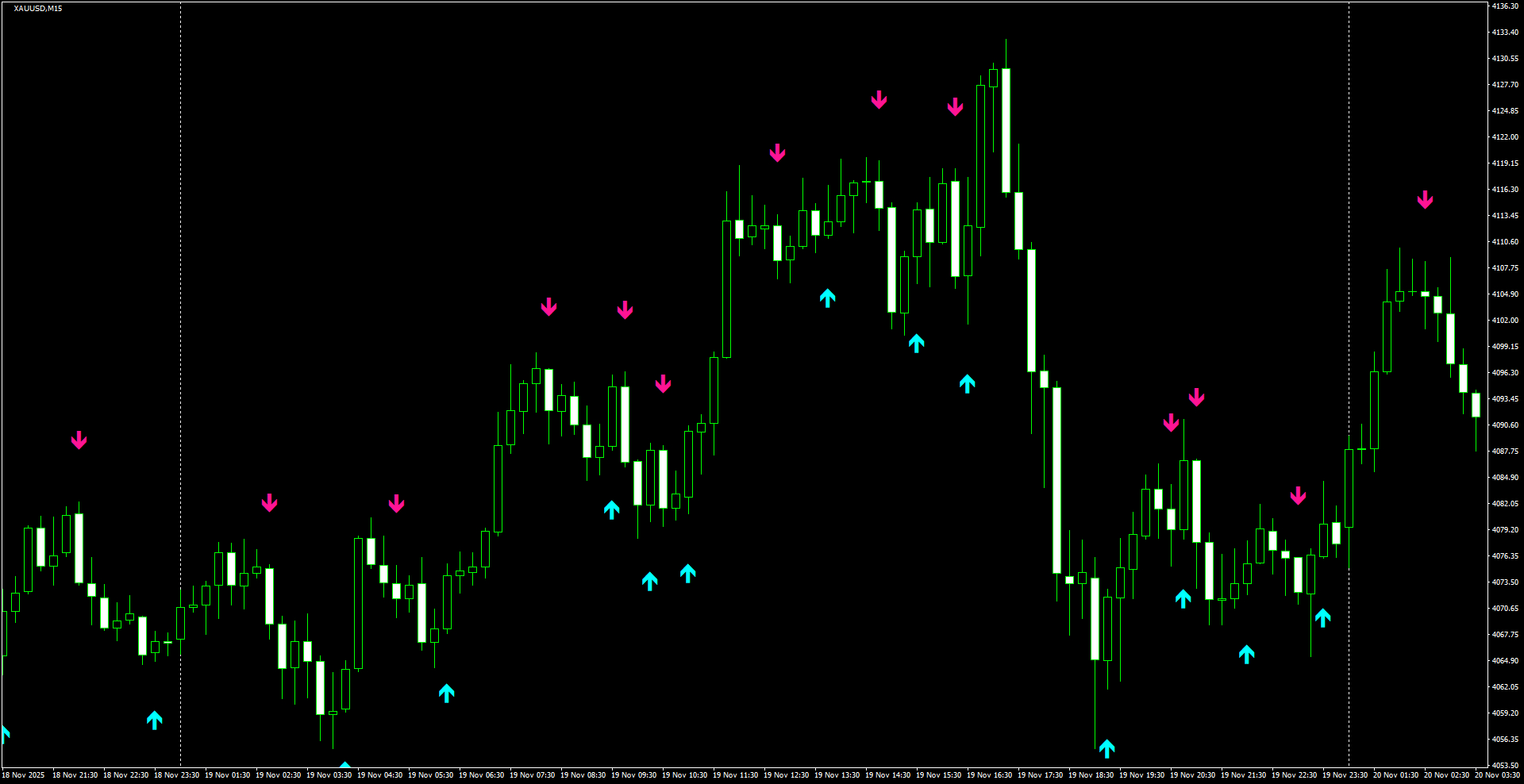 XAUUSD(M15)_2025.11.20_202134.png