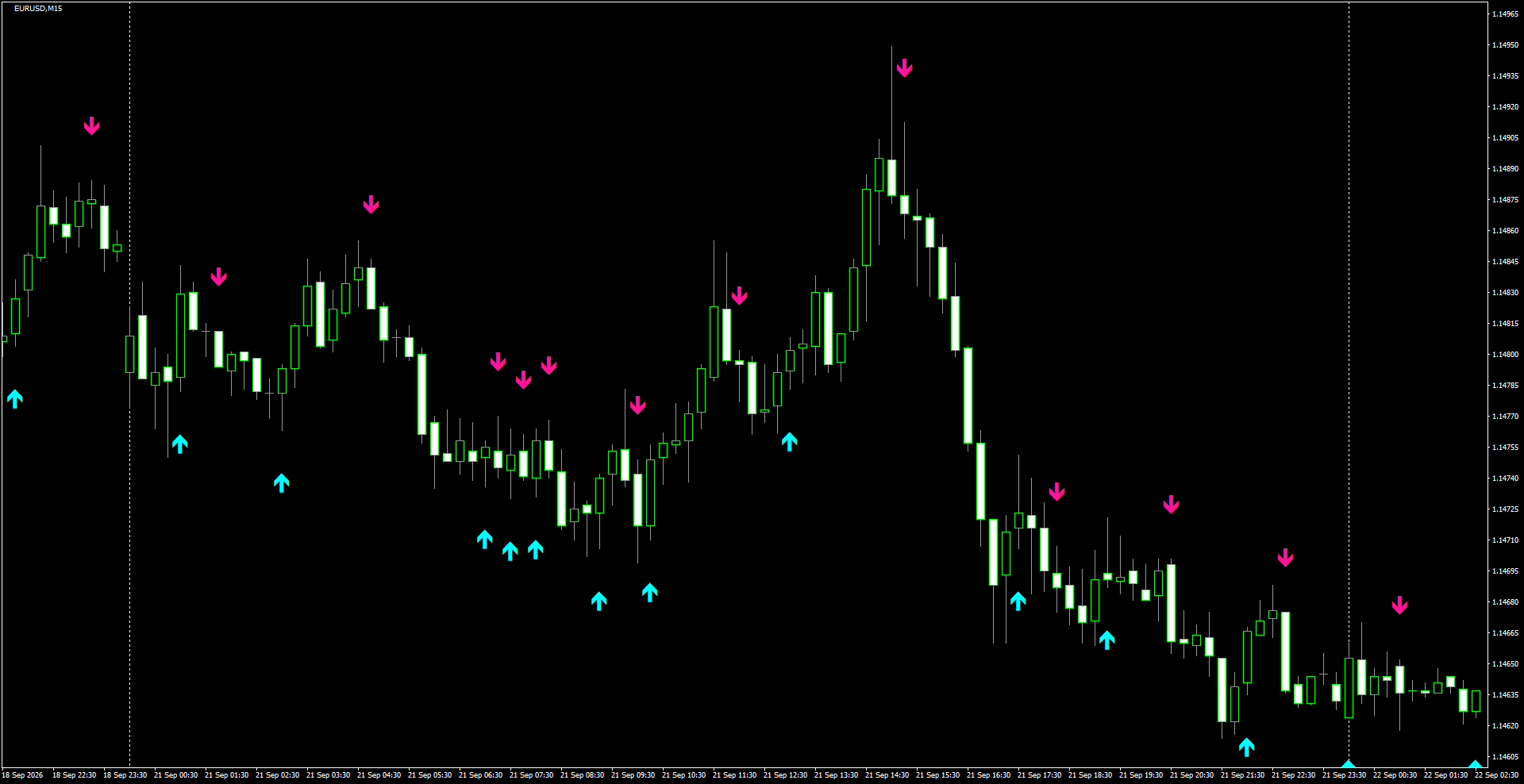 EURUSD(M15)_2026.09.22_202105.png