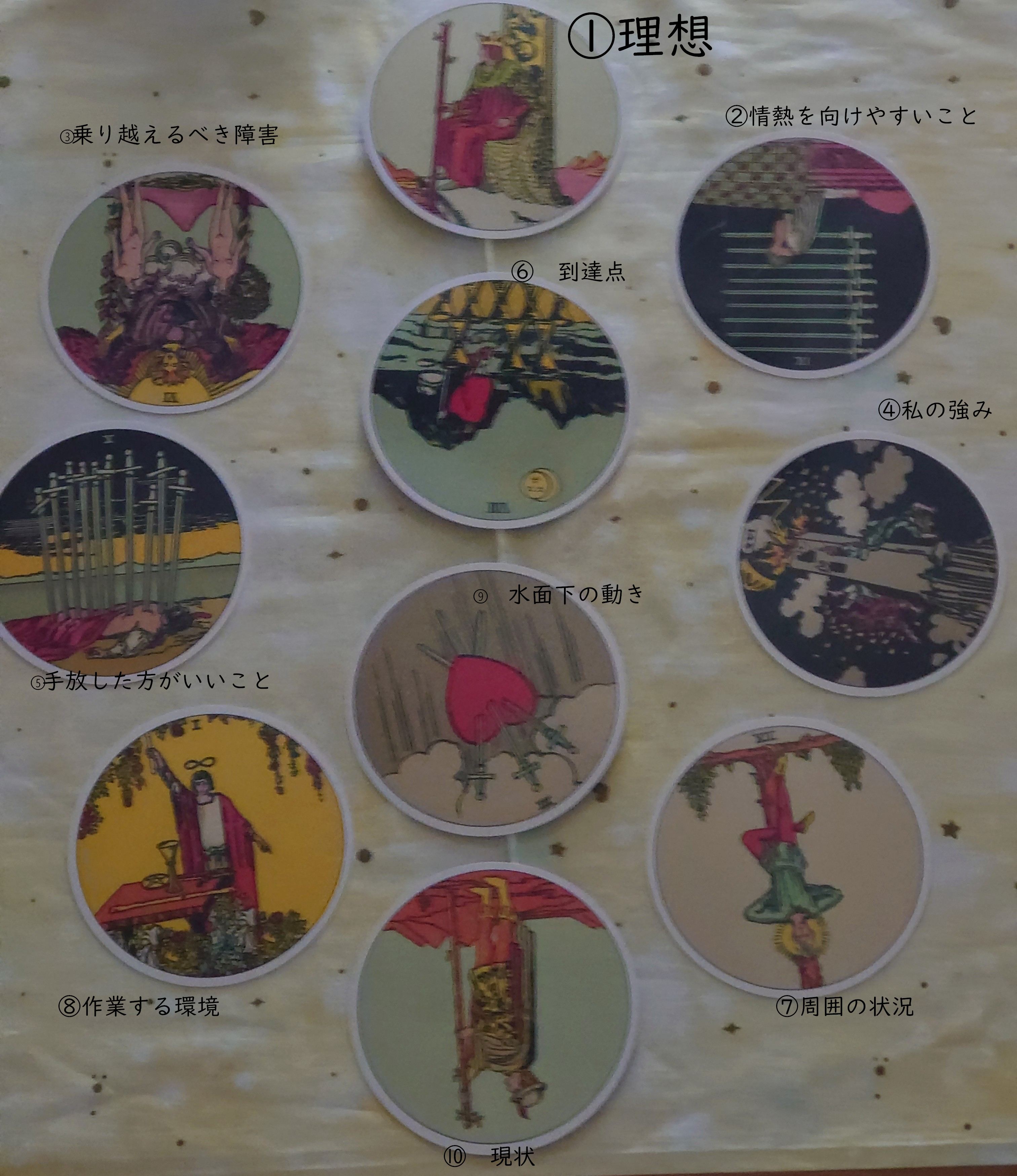 オリジナルタロットカードへの道.png