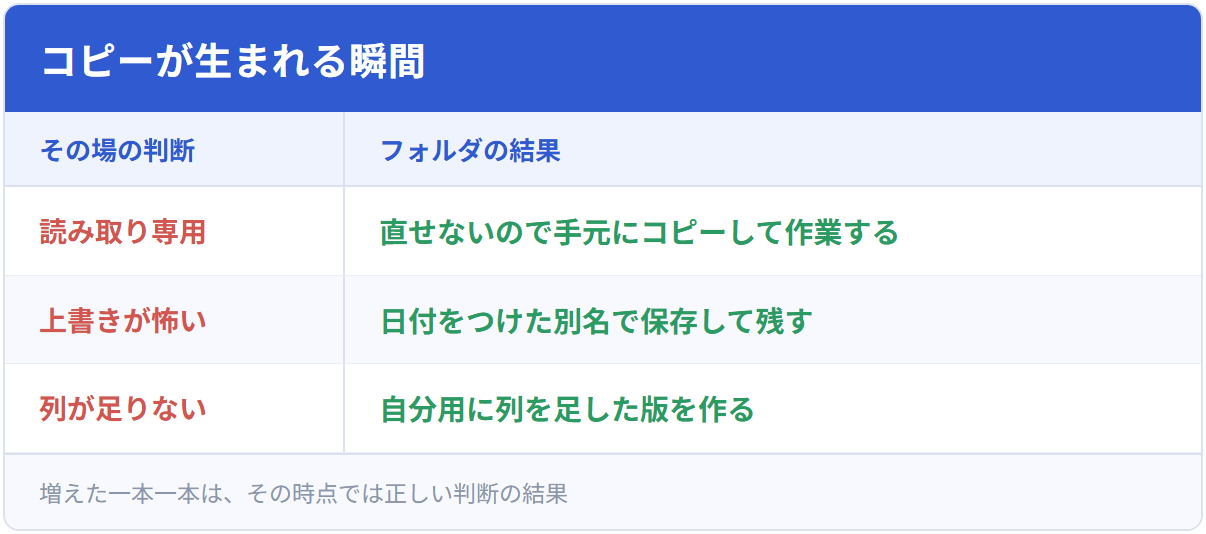 コピーが生まれる瞬間