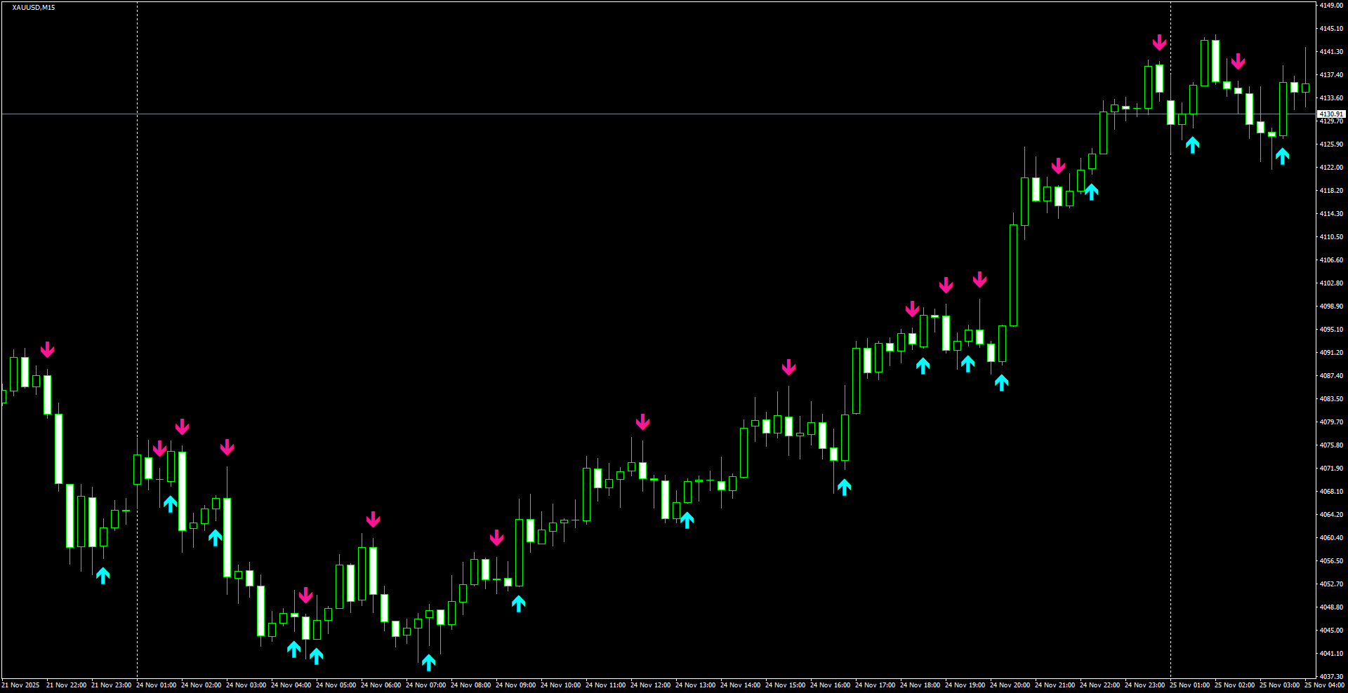 XAUUSD(M15)_2025.11.25_200709.png