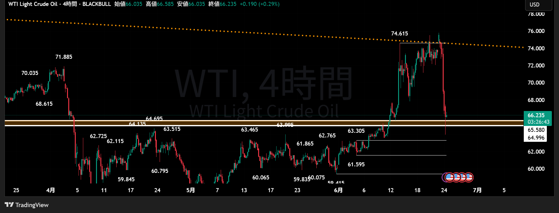 WTI_2025-06-24_11-33-17.png
