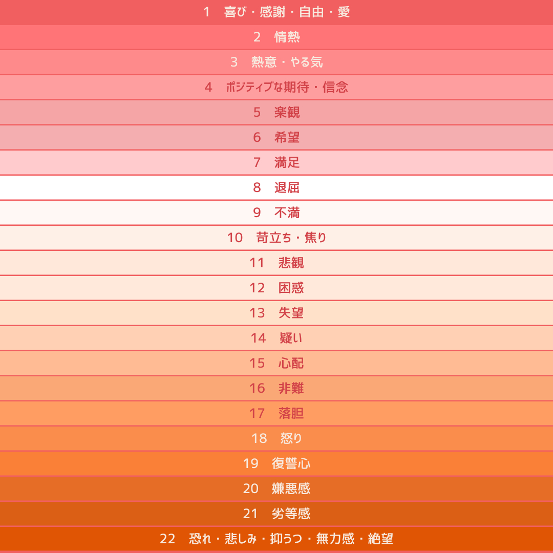 感情の22段階.png