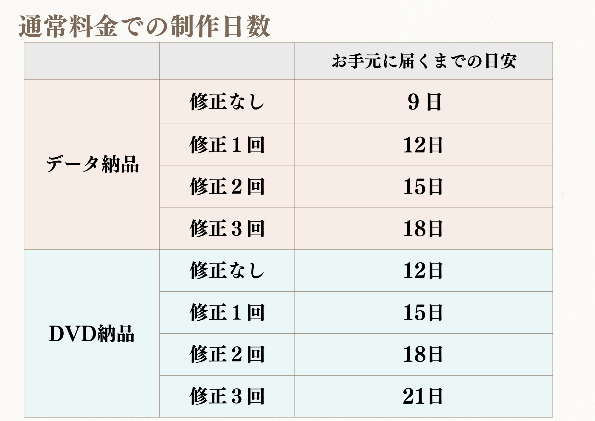 通常スケジュール簡略版.png