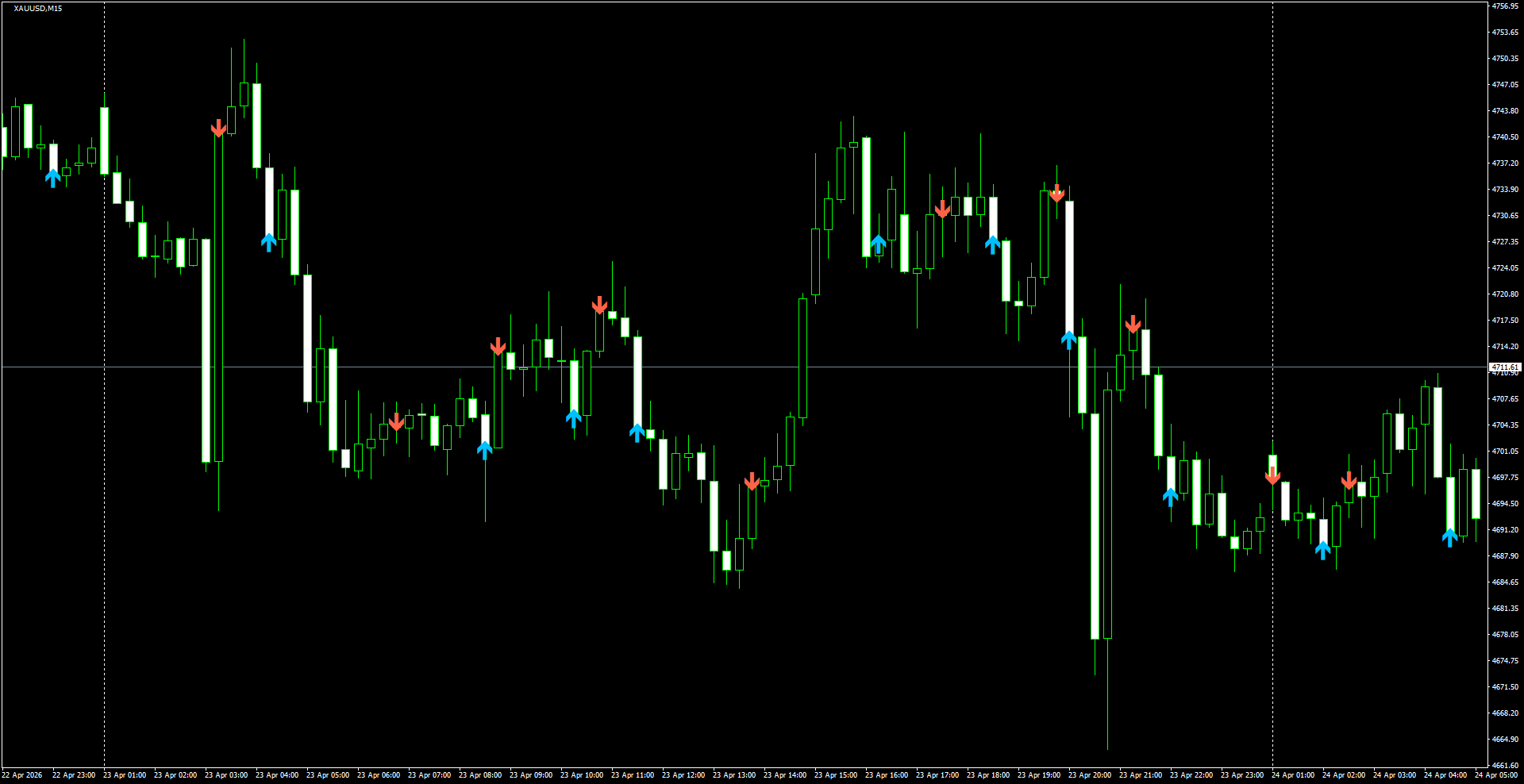 XAUUSD(M15)_2026.04.24_203151.png