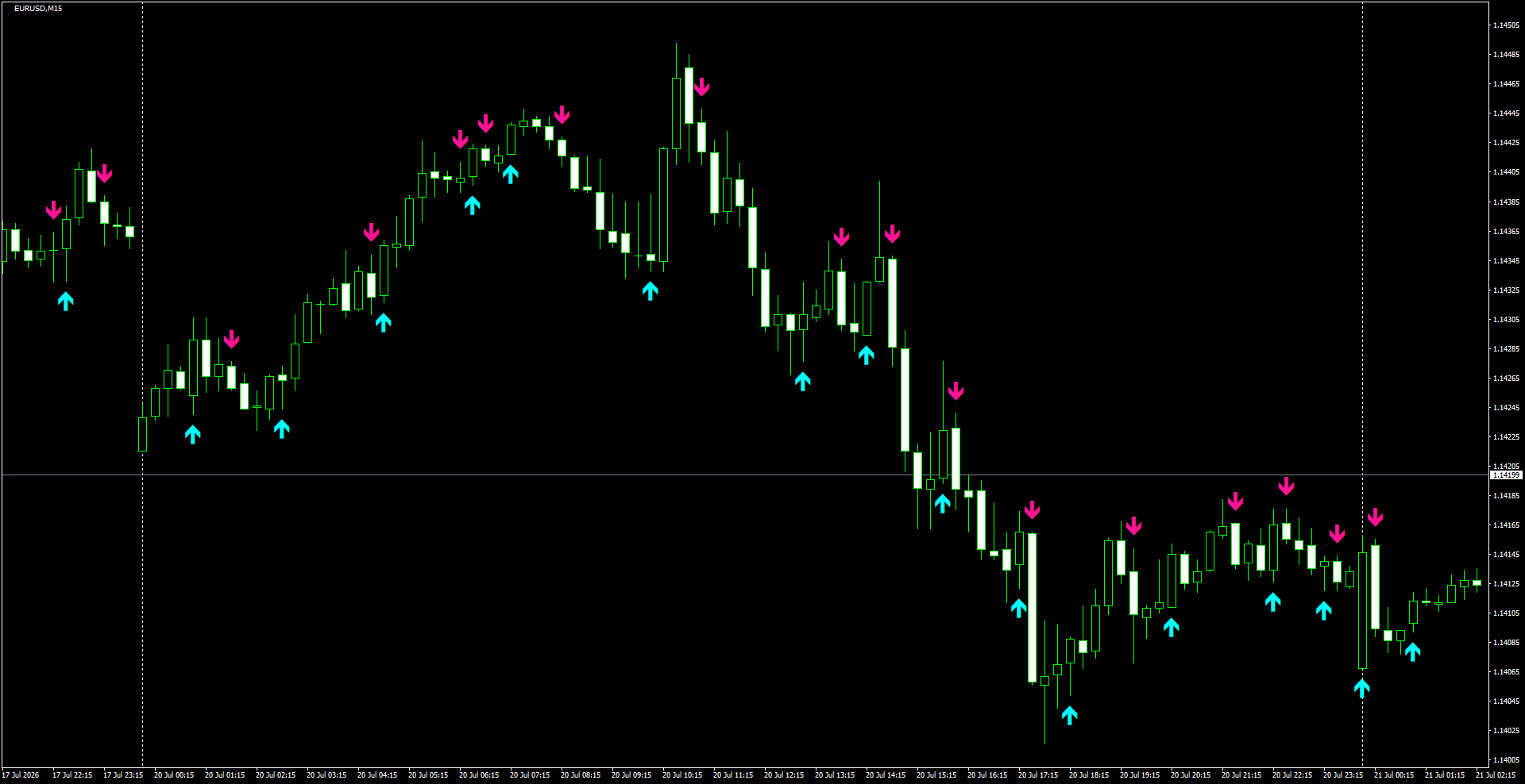 EURUSD(M15)_2026.07.21_201432.png