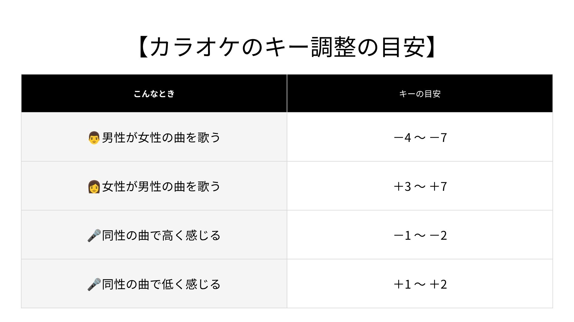 カラオケのキー.jpg