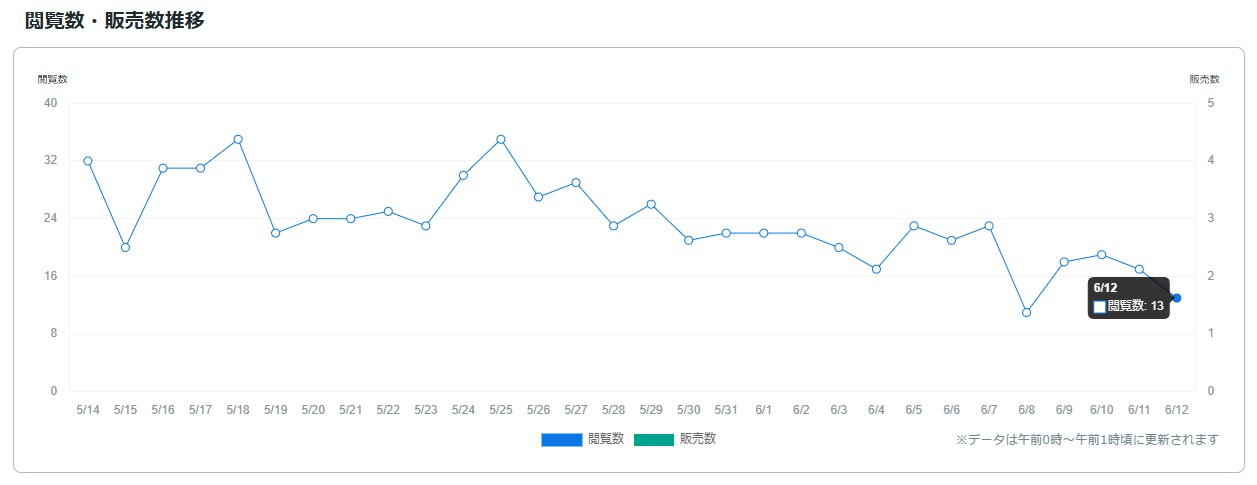 サービス観覧数0613.jpg