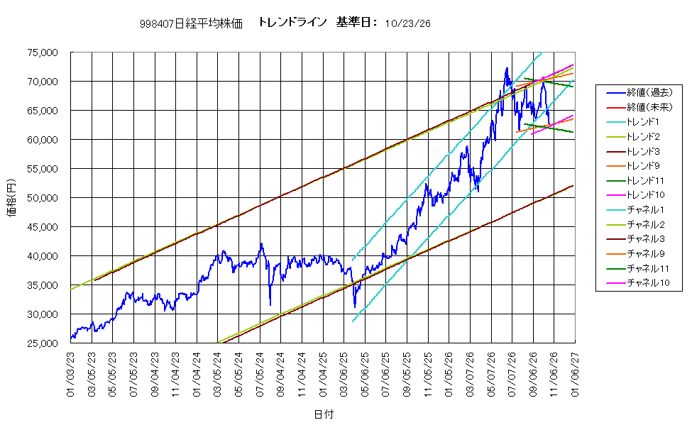 システム成績複利261023G4.png