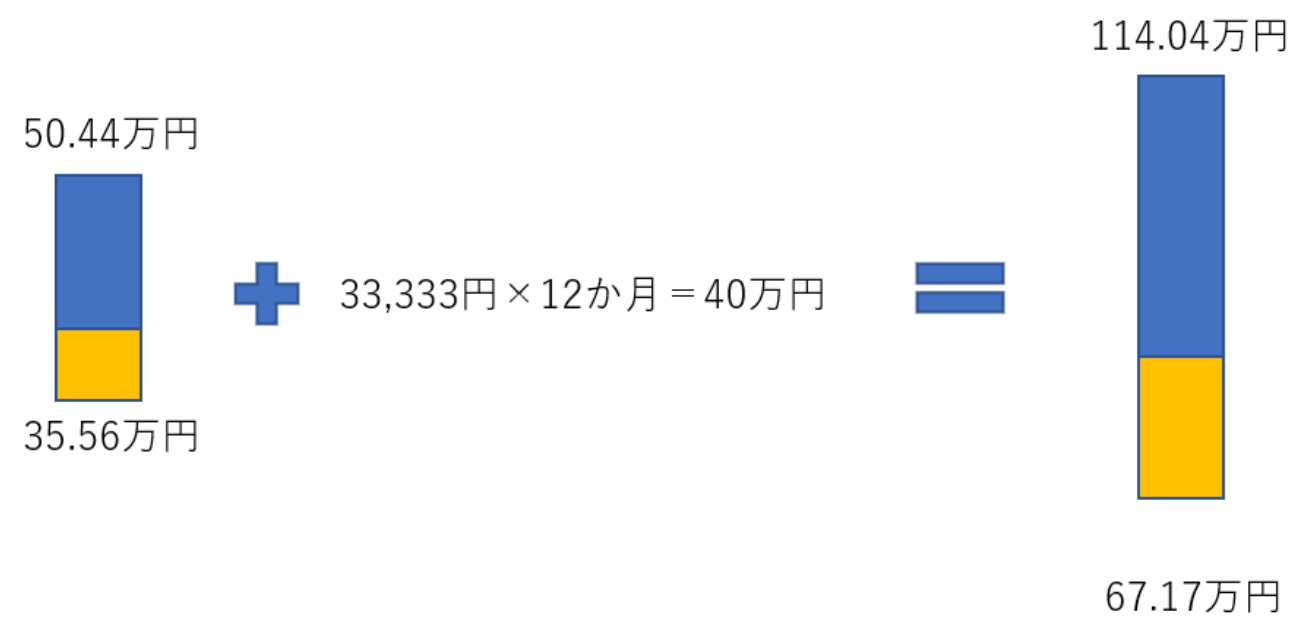 スクリーンショット 2022-02-21 10.10.40.png