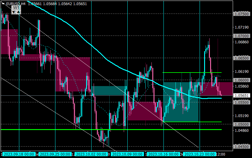 EURUSDH4_26.png