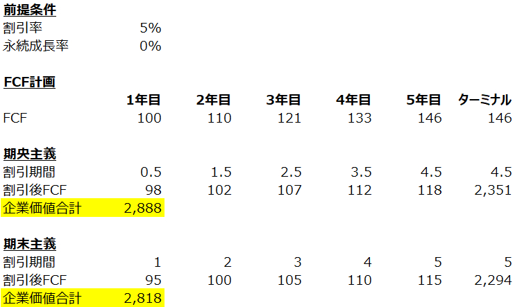 Mid-year-Conv_comparison.png