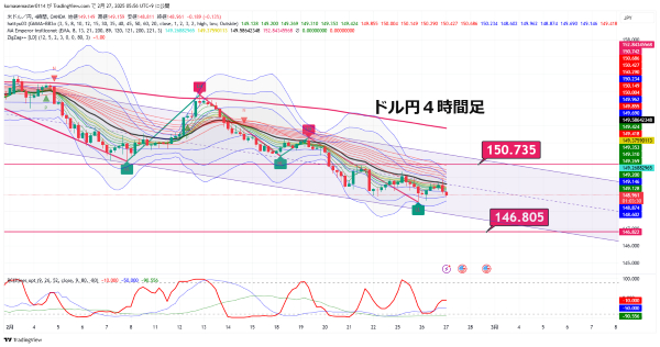 USDJPY_2025-02-27_05-56-28.png