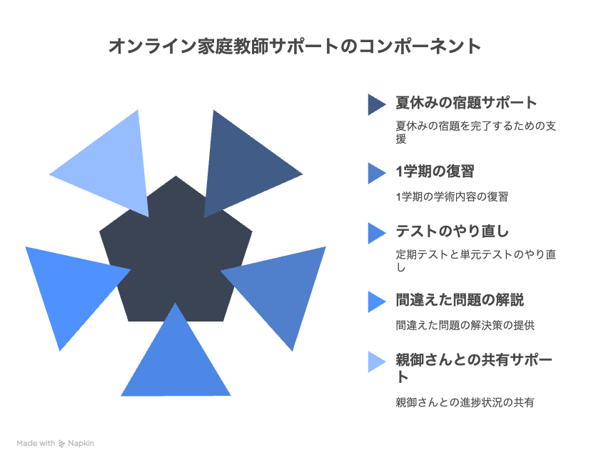 _- visual selection (4).png