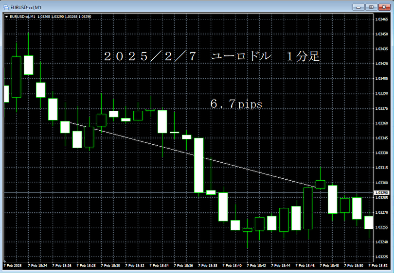 20250207ユーロドル１分足.png