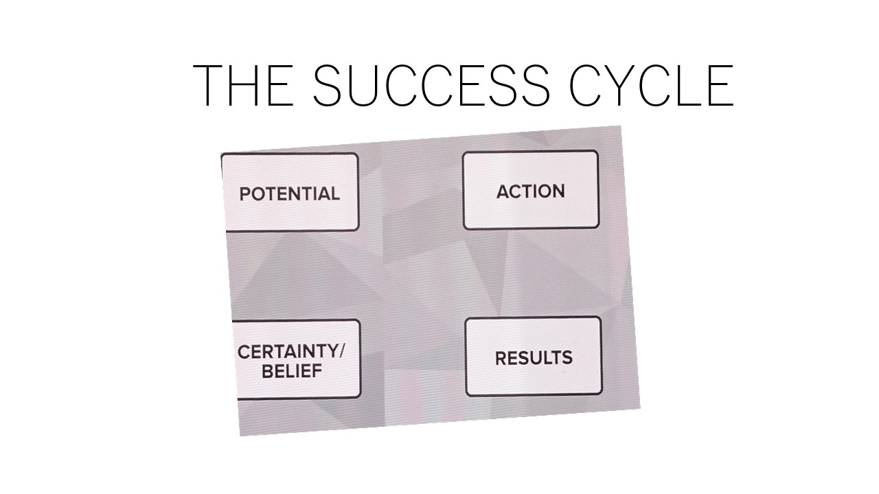 THE SUCCESS CYCLE.jpg