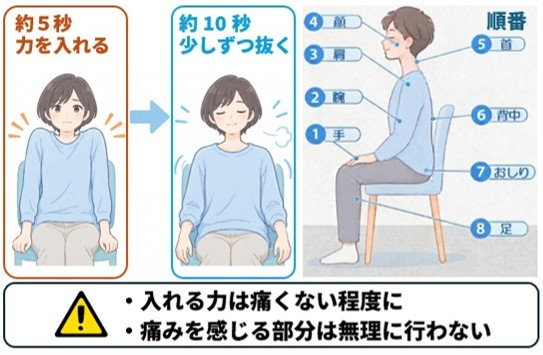 筋弛緩法.jpg