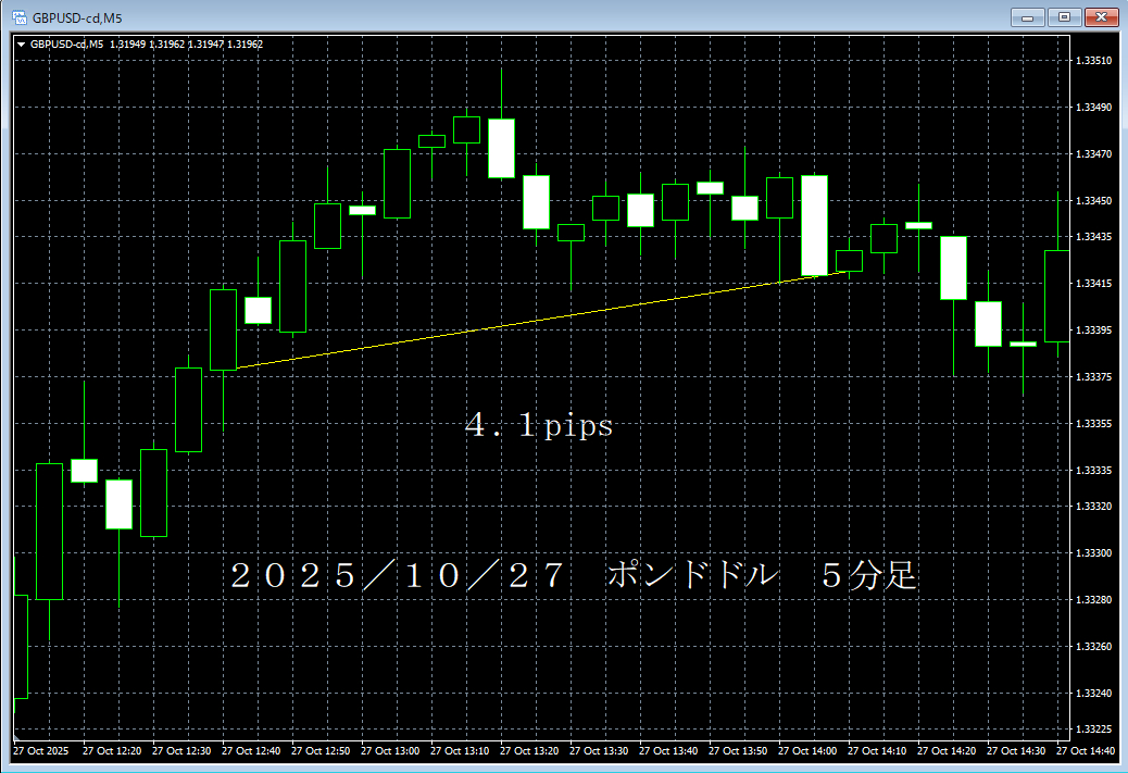 20251027ポンドドル５分足.png