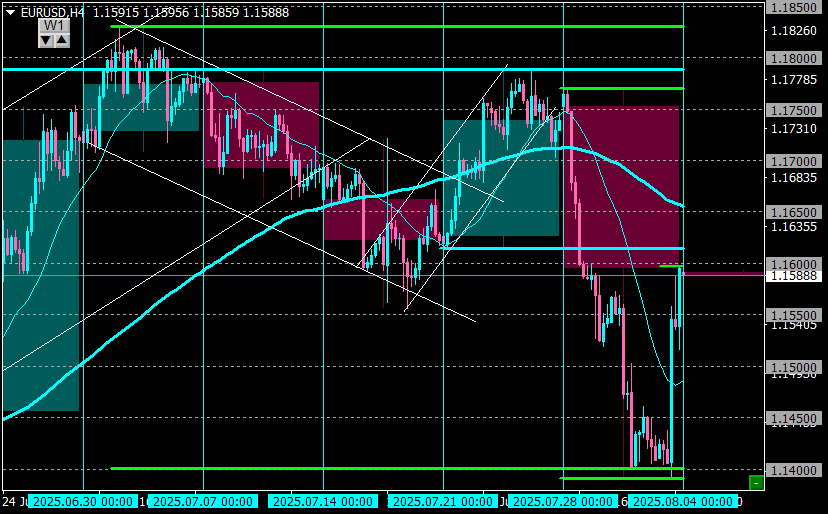 EURUSDH4_04.png