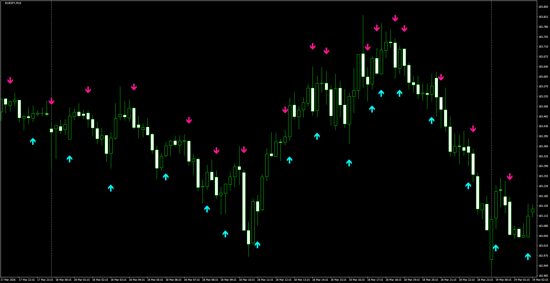 EURJPY(M15)_2026.03.19_200619.png
