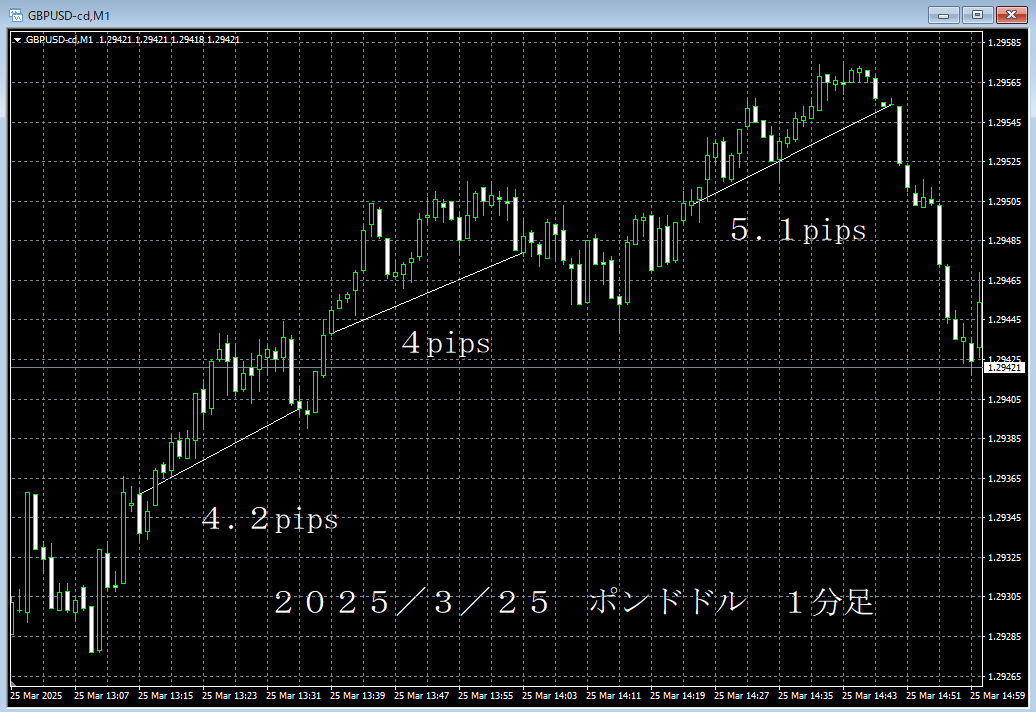 20250325ポンドドル１分足.png